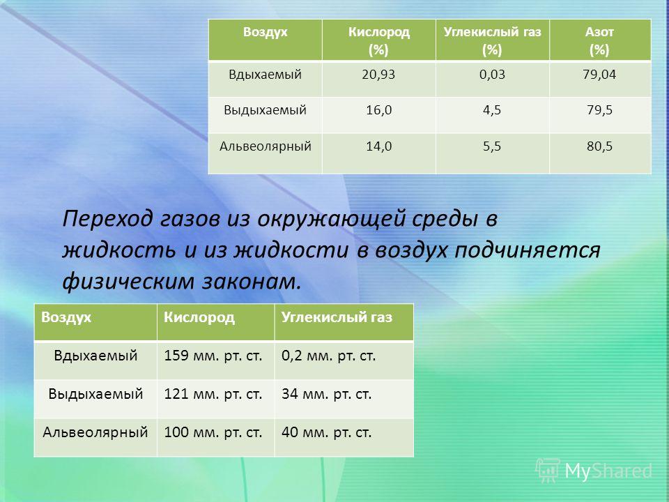 Азот и углекислый газ. Углекислый ГАЗ легче воздуха. Воздух кислород и углекислый ГАЗ. Свойства углекислого газа и кислорода. Кислород легче воздуха.