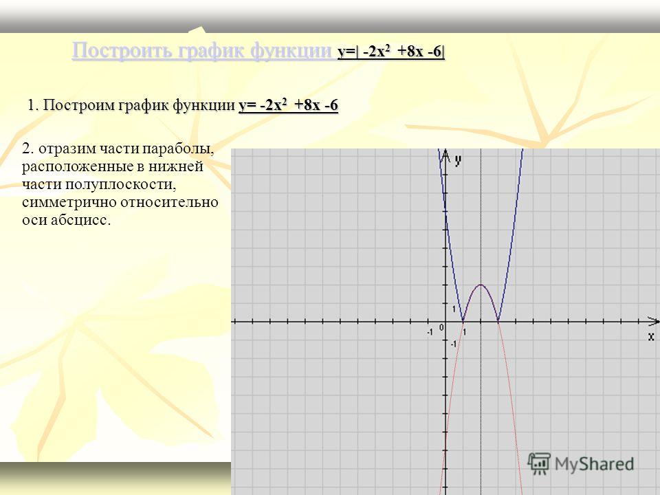 Постройте график функции y 4 x 2. Постройте график функции y=2x-2. Y 2x 2 график функции. Построение Графика функции y x2. Построить график функции y=2x-2.