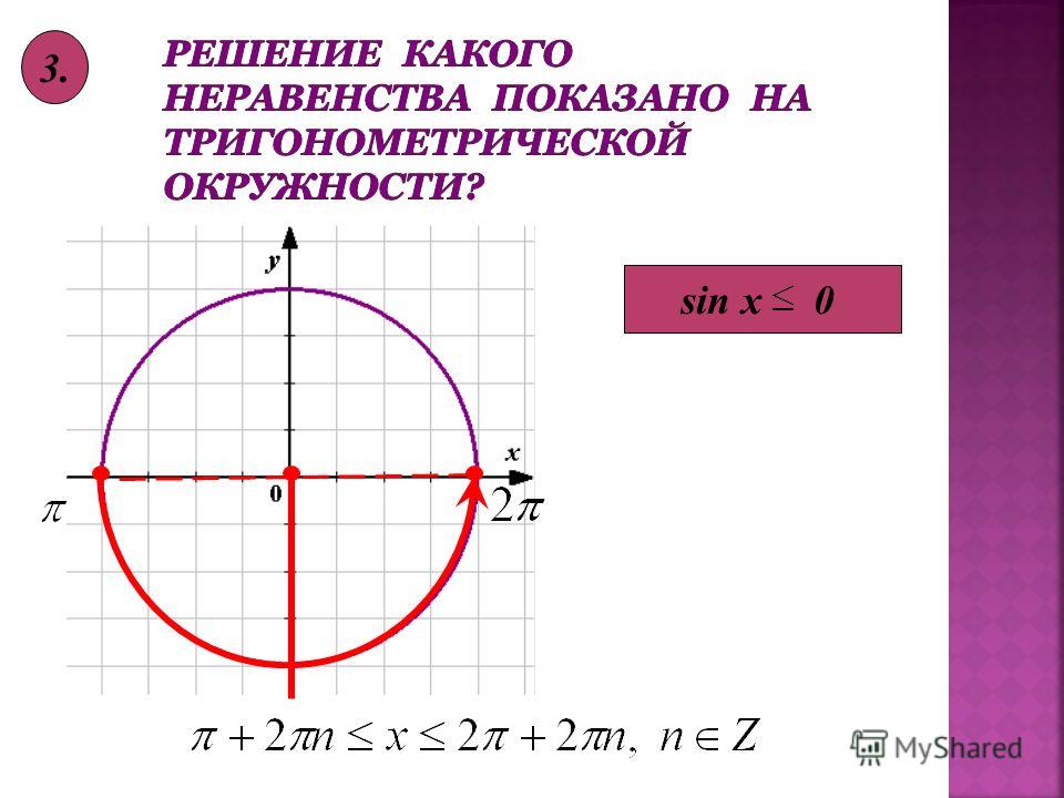 Решить неравенство cosx 1