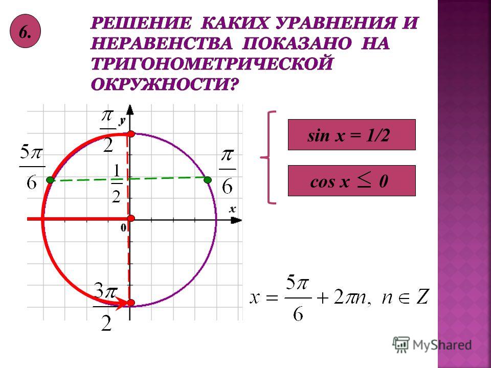 Неравенства cos sin. Sin x 1 2 на окружности. Sin x 1 на окружности. Cos2x 0 на окружности. Sin x на окружности.