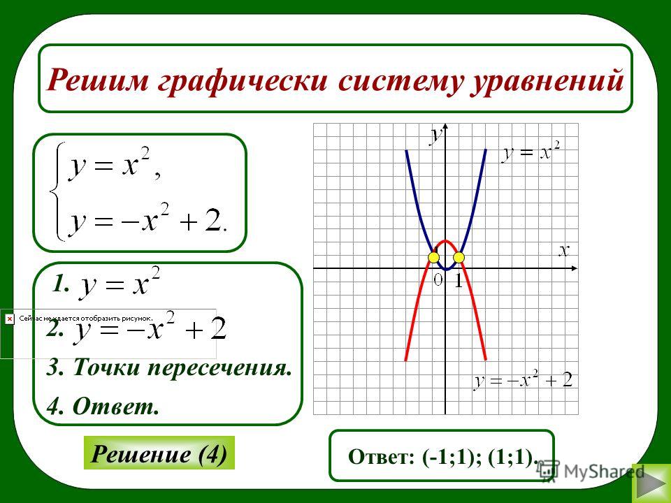 1 решите графически систему уравнений