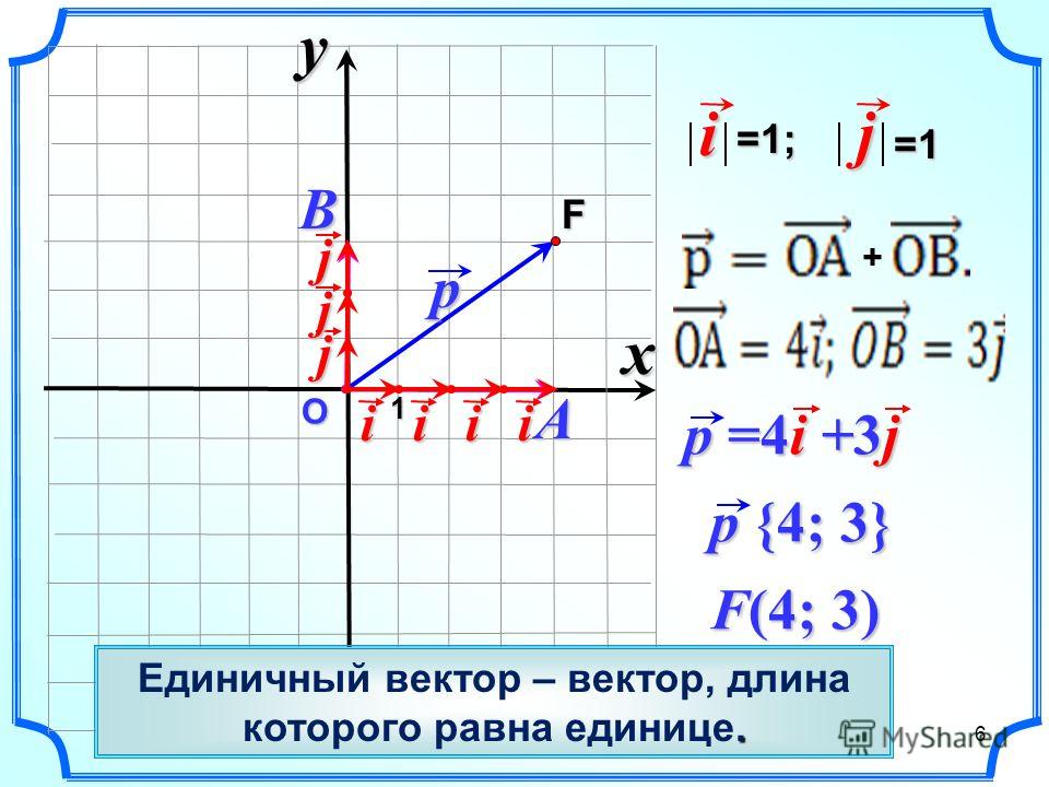 Найдите длину вектора ав изображенного на рисунке