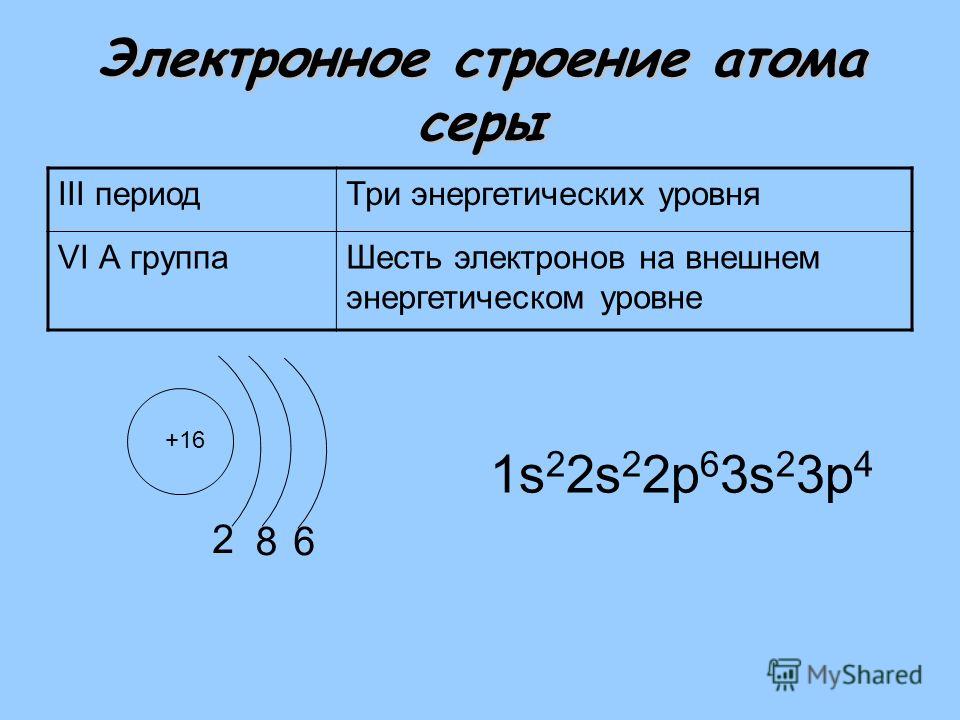 Сера строение атома