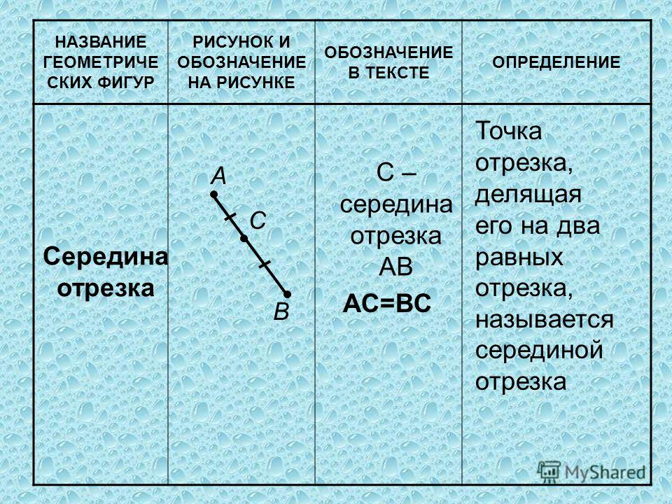 Как называется середина. Равные отрезки обозначение. Определение отрезка и обозначение. Как обозначаются отрезки. Как обозначается отрезок.