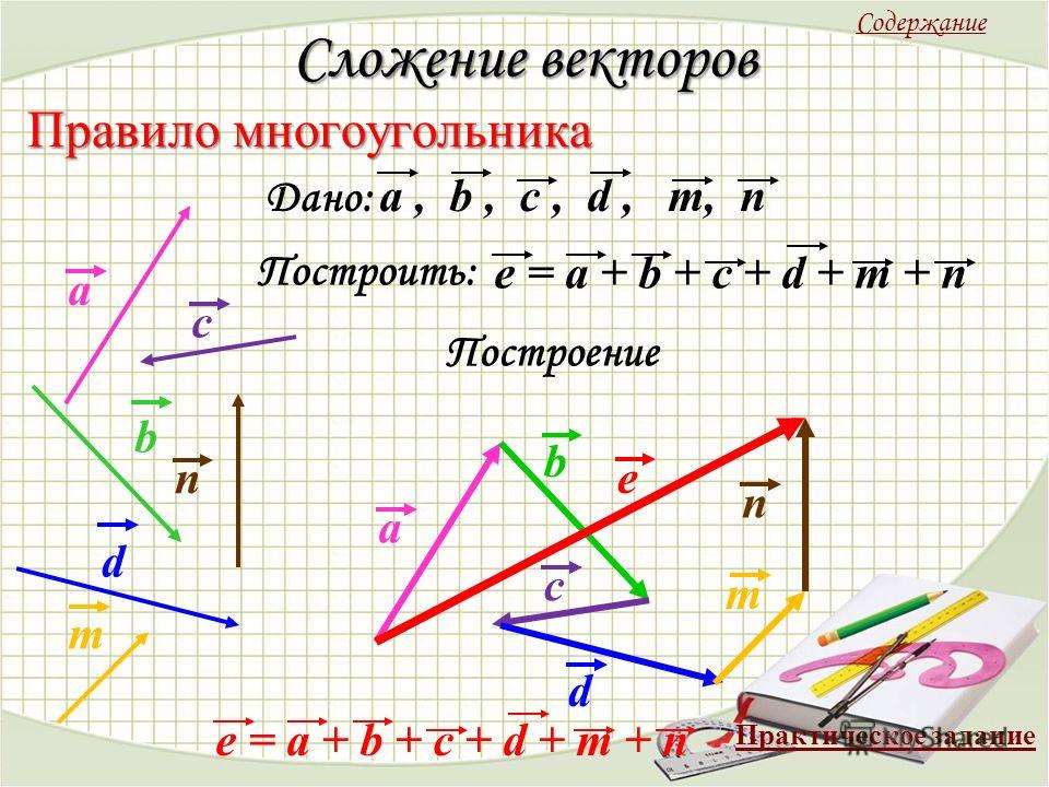 Сумма векторов по правилу параллелограмма рисунок