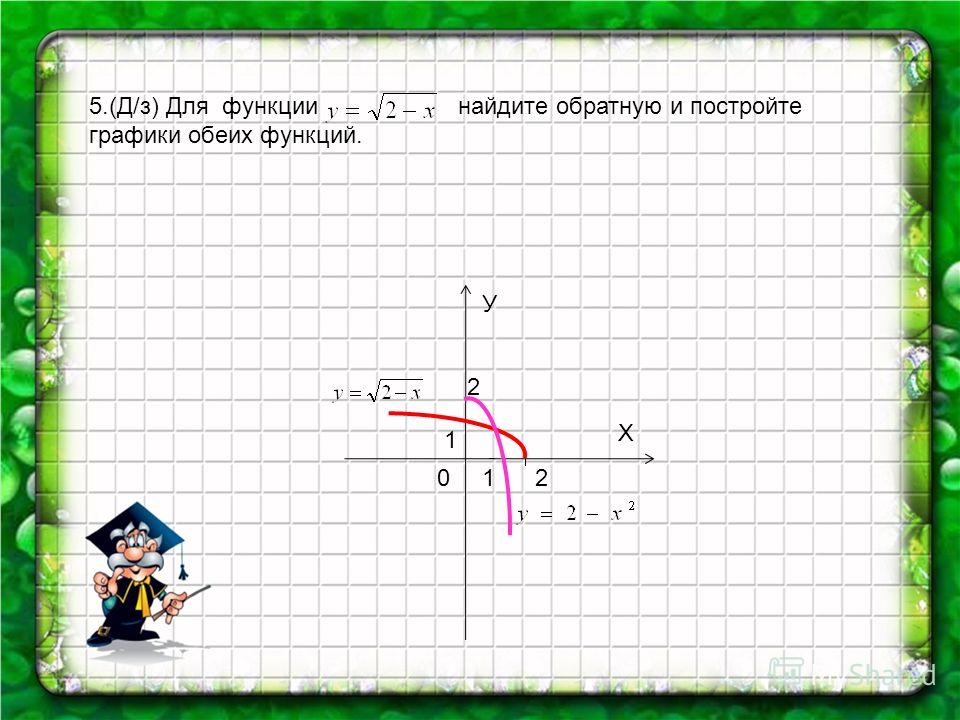 Найдите 2 х. Найдите обратную функцию. Найдите функцию обратную к функции. Найти функцию обратную к функции. Построение обратной функции.
