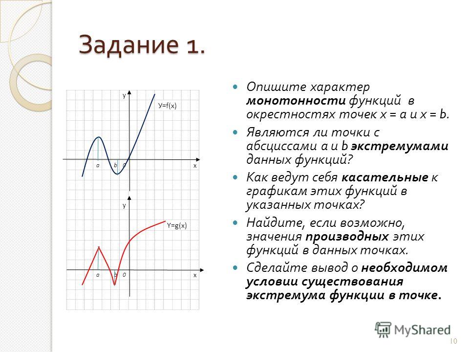 Исследование функции по графику