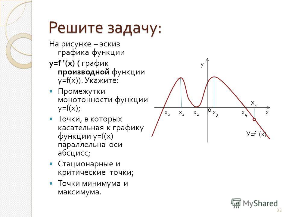 Найдите эскиз графика производной функции y g x если известно что функция имеет единственный