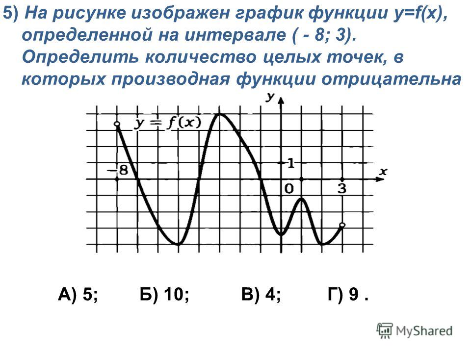 График функции x0. На рисунке изображен график производной функции f x на интервале -8 3. На рисунке изображён график функции y f x производной функции f x -8 3. На рисунке изобрахён график ф. На рисунке изображён график фу.