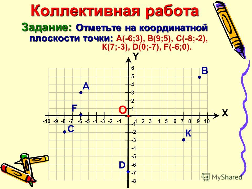 Отметьте на координатной 7 3