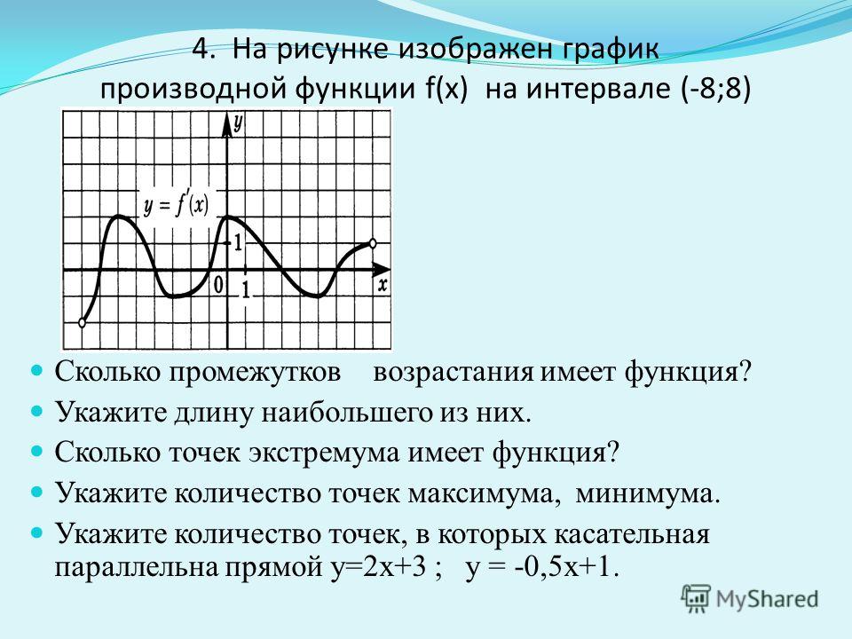 Интервал графика функции