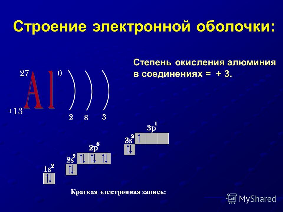 Алюминий в соединениях проявляет степень окисления 3. Алюминий возможные степени окисления формулы. Низшая степень окисления алюминия. Строение электронной оболочки алюминия. Степень окисления алюминия.