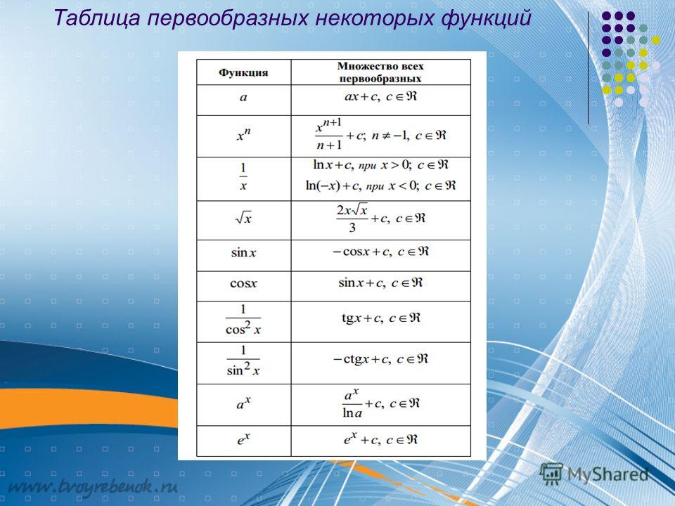 Формула первообразной функции таблица. Таблица первообразных основных функций. Таблица формул для нахождения первообразных. Таблица первообразных для некоторых функций. Формулы первообразной таблица.