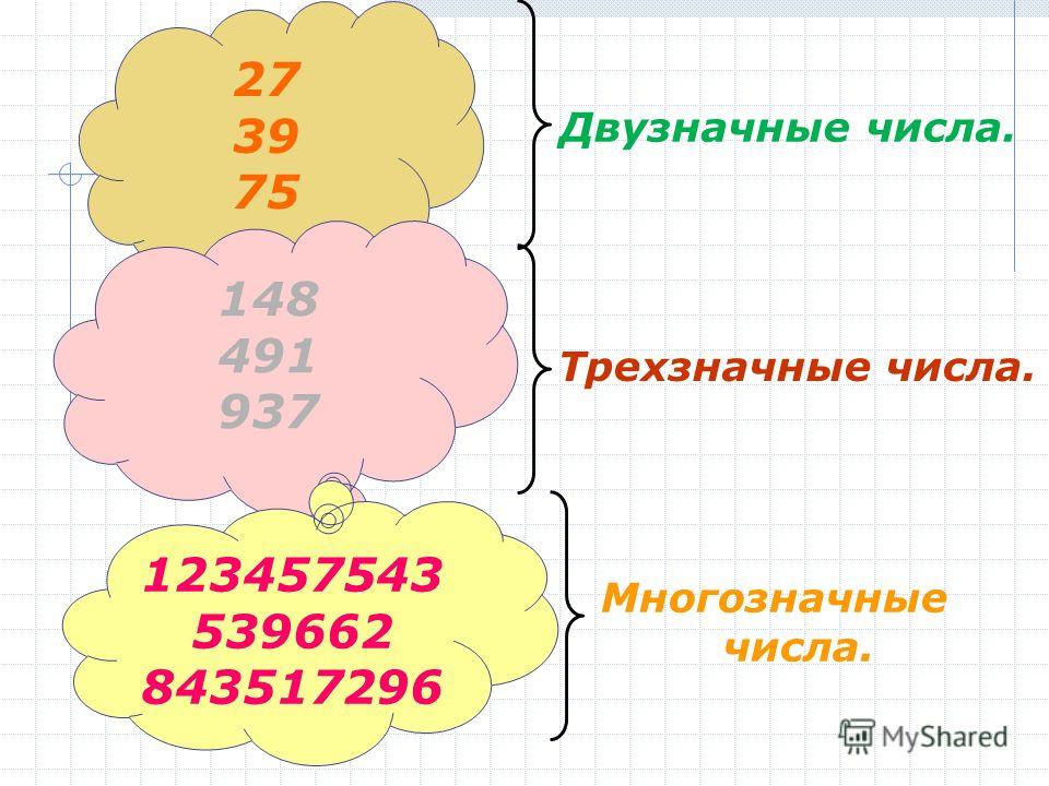 Напишите трехзначное. Двузначные и трех значные члиса. Многозначные числа. Тема двузначные числа. Изображение трехзначных чисел.