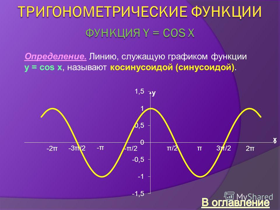 Презентация по теме тригонометрические функции