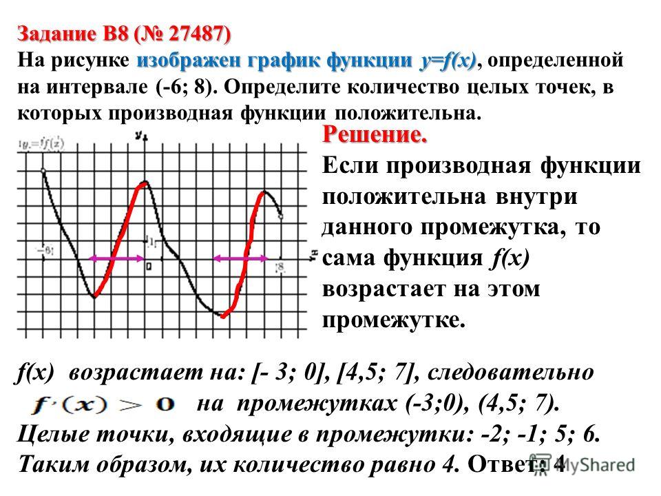 Как определить знаки производной функции