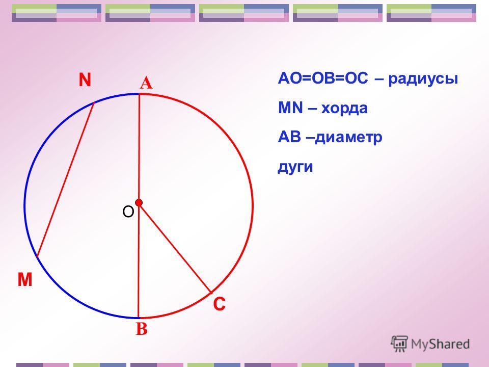 Рисунок радиус хорда диаметр. Радиус дуги по хорде и высоте.