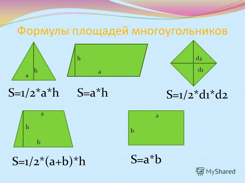 Площади 9 класс. Формула нахождения площади многоугольника. Площадь многоугольника формула. Формулы площадей всех многоугольников. Формулы площадей многоугольников 8 класс.