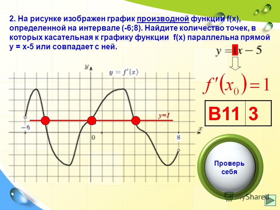 На рисунке изображен график функции y f x функция f x 2x 3