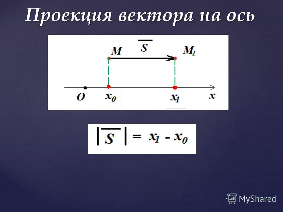 Проекция вектора перемещения считается положительной если. Проекция перемещения на ось х.