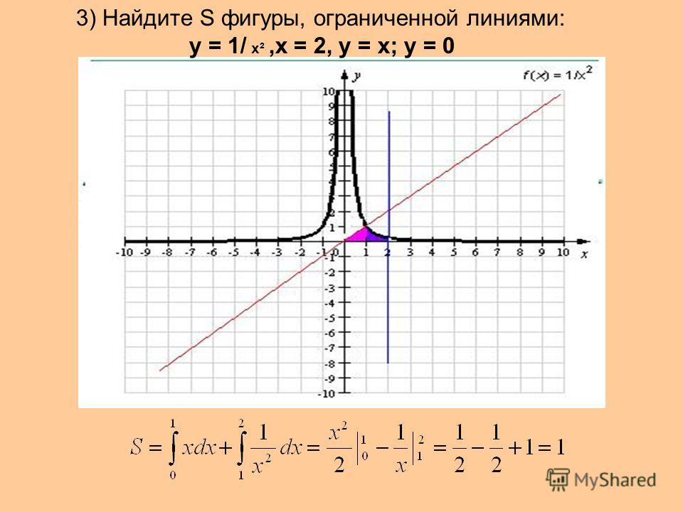 Вычислите s фигуры ограниченной линиями