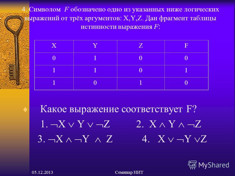 Неповторяющиеся наборы аргументов