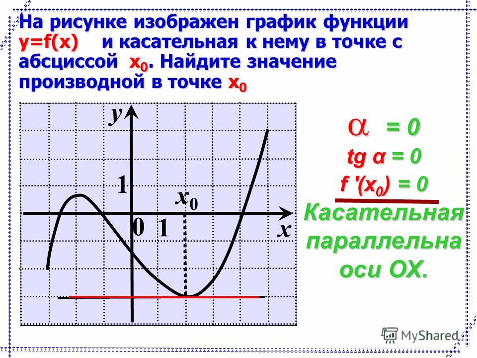 Найдите значение к по графику функции y k x изображенному на рисунке