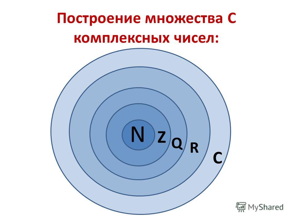 Компьютерное представление целых чисел