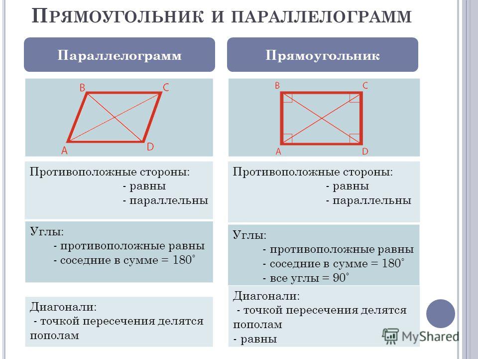 Смежные квадраты. Прямоугольник это параллелограмм. В прямоугольнике противоположные углы равны. Прямоугольник свойства и признаки. Противополтженнвк стороны.