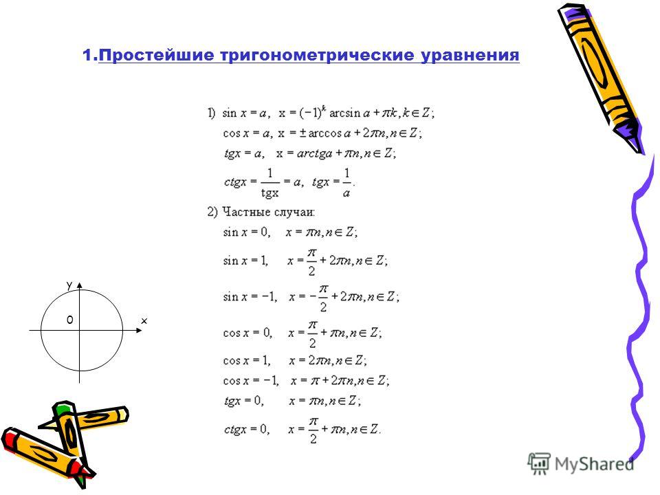 Применение основных тригонометрических формул для решения уравнений 10 класс никольский презентация