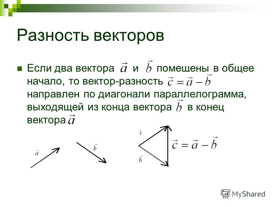 Перпендикулярно вектору б. Формула нахождения разности векторов. Как вычислить разность векторов. Построить разность векторов a и b. Разность векторов аналитическая геометрия формула.