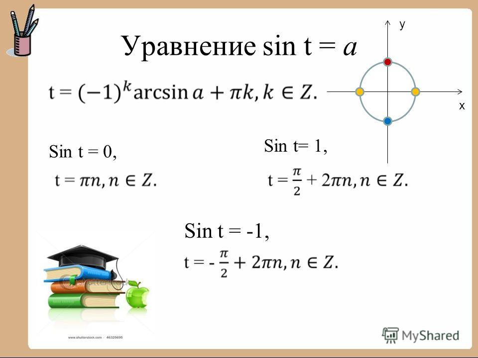 Решение уравнения sin 1 a. Уравнение sin t a. Решение тригонометрических уравнений Sint a. Уравнения с синусами и косинусами.