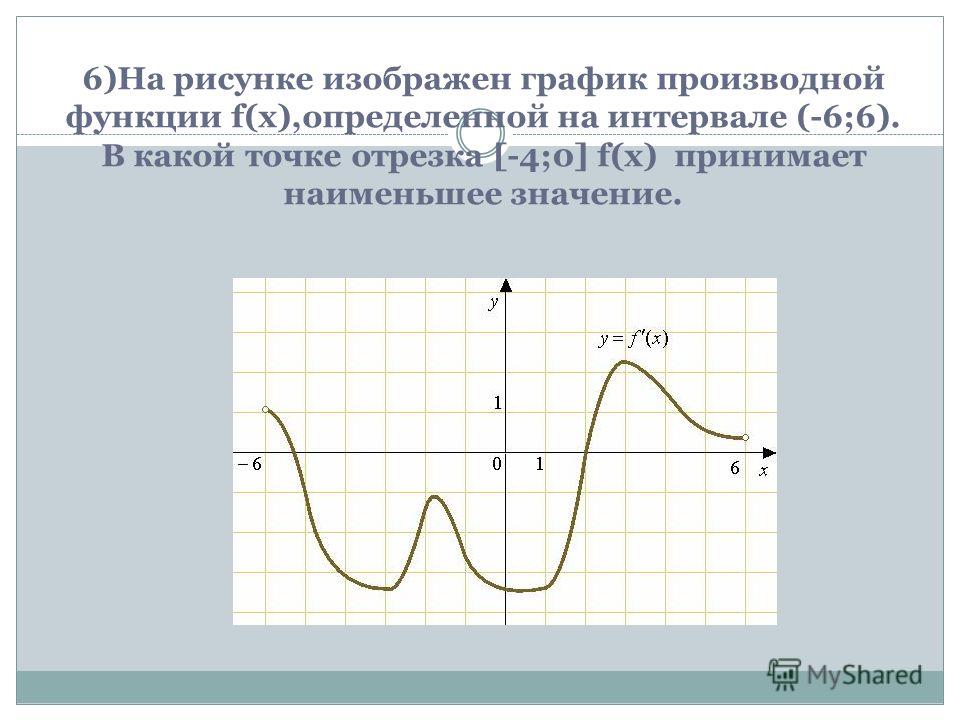 График производной x 2. График производной функция принимает наименьшее значение. График производной функции наименьшее значение. Функция принимает наименьшее значение. Функция f(x) принимает наименьшее значение?.