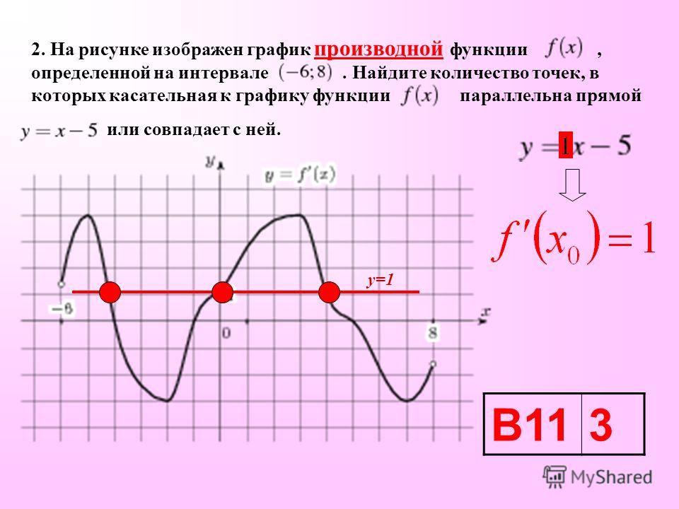 На рисунке изображен график функции найдите 8