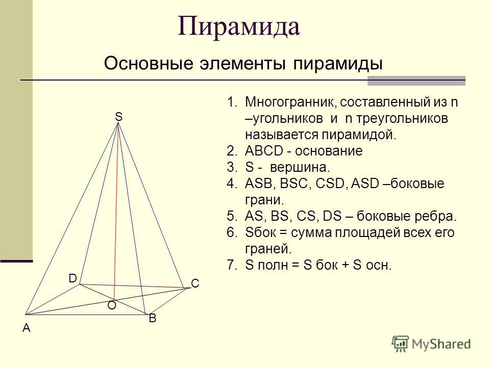 Даны вершины пирамиды