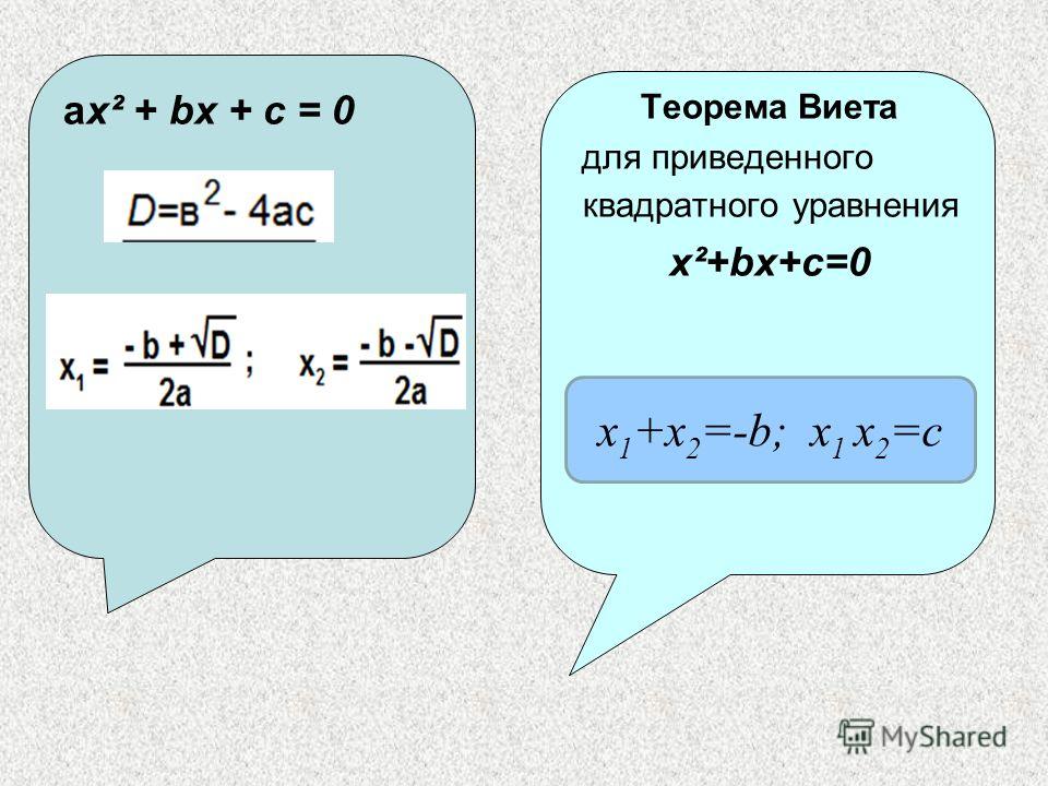 Теорема виета технологическая карта