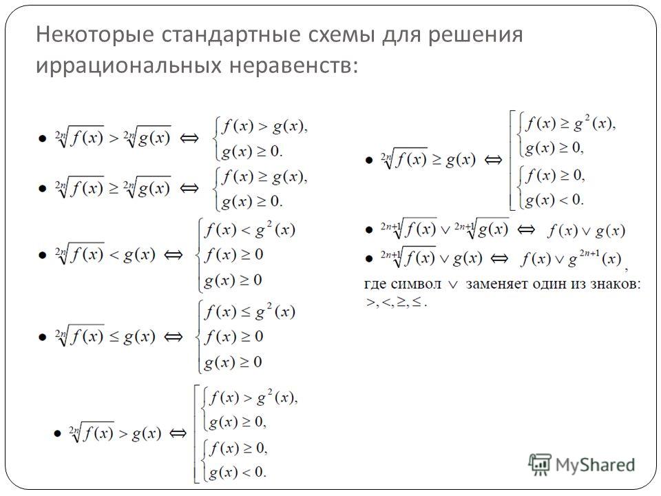 Схемы иррациональных неравенств