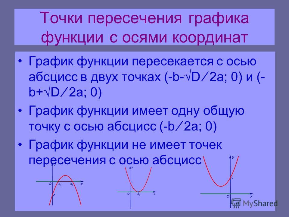 Пересечение 2 парабола. Как найти точки пересечения с осями координат. Как найти точки пересечения Графика функции с осями координат. Точка пересечения графиков функций. Точки пересечения Графика функции с осями.