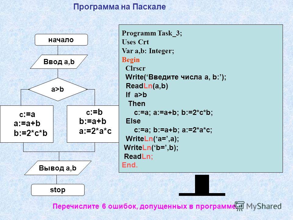 Составление программы. Паскаль программа. Пример программы на Паскале. Условие в Паскале. Пример простейшей программы на Паскале.