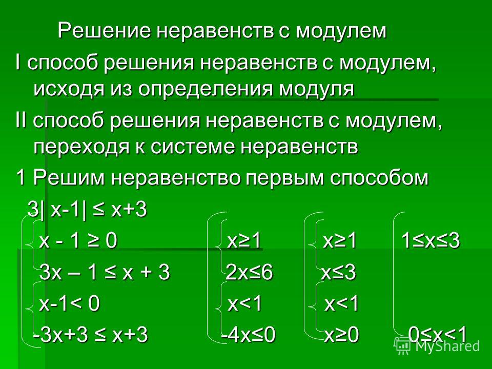 Схема решения неравенств с модулем