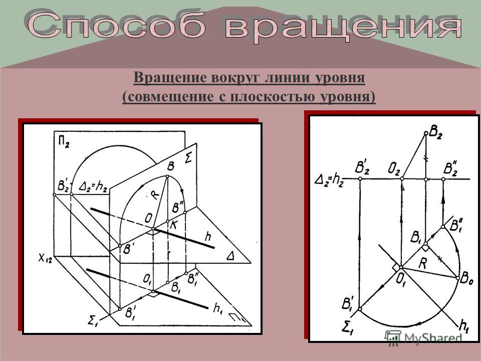 На рисунке показаны два способа вращения