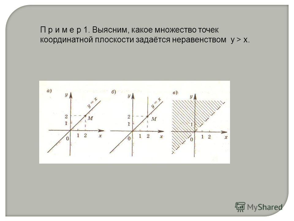 Точки комплексных чисел на плоскости