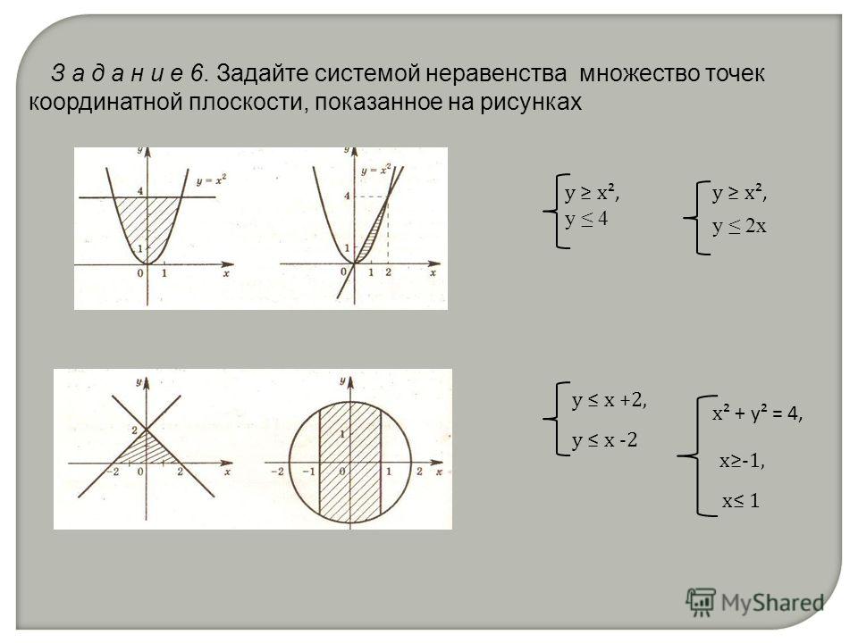 Заданной точки. Изобразить множество точек на плоскости. Изобразите на координатной плоскости множество точек. Построение множеств точек на плоскости. Изобразить на координатной плоскости множества.