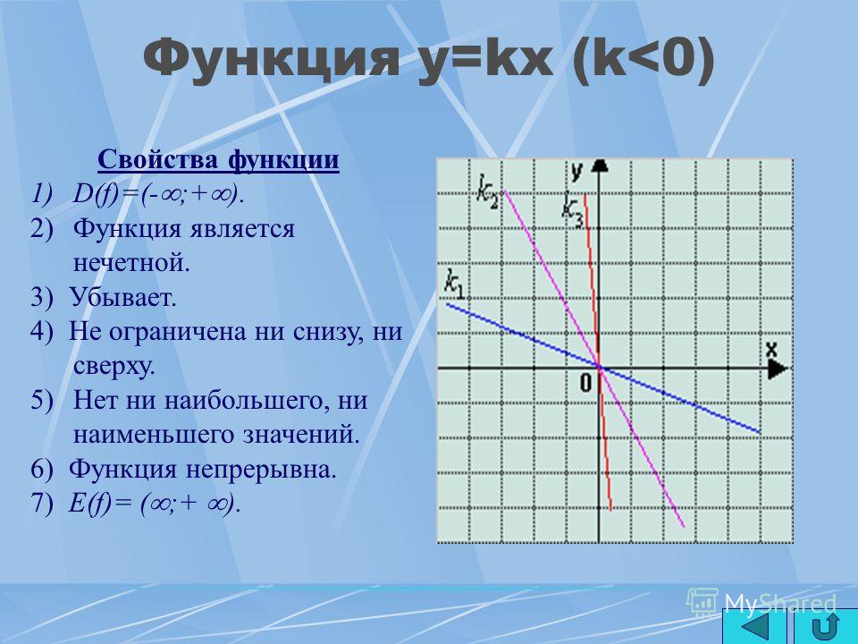 Линейная ф. Функция у KX И ее график. График линейной функции y KX. График функции y=KX K=0.