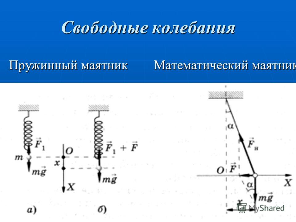 Положения колебаний пружинного маятника. Колебания реального пружинного маятника. Колебания горизонтального пружинного маятника. Механические колебания пружинного маятника. Динамика свободных колебаний пружинного маятника.