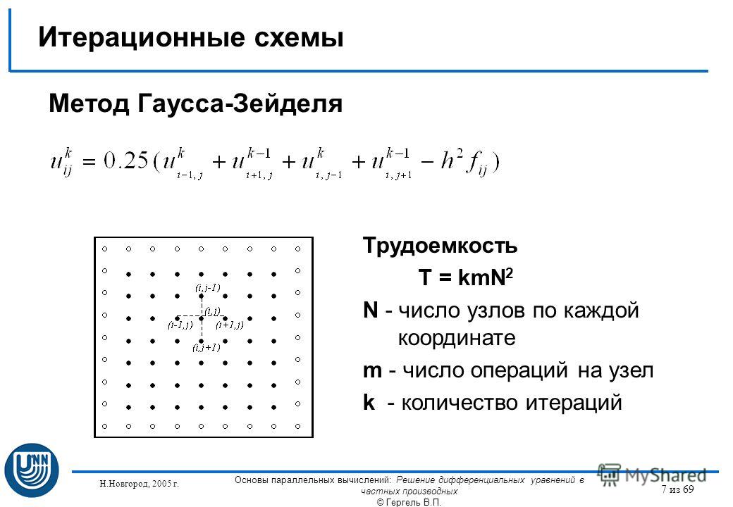 Итерационная схема метода зейделя