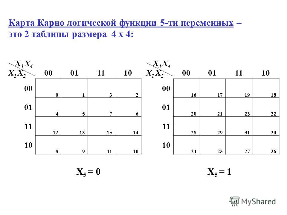 Эталонная карта карно для 4 переменных