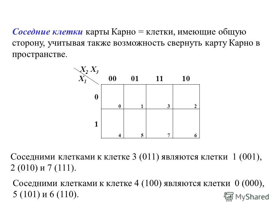 Карта карно как делать