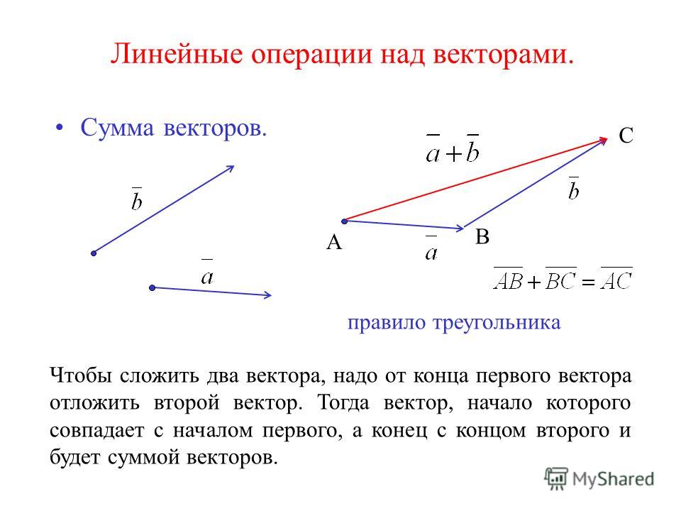 Векторная сумма векторов. Сумма векторов формула. Сумма двух векторов. Сумма векторов по правилу треугольника.