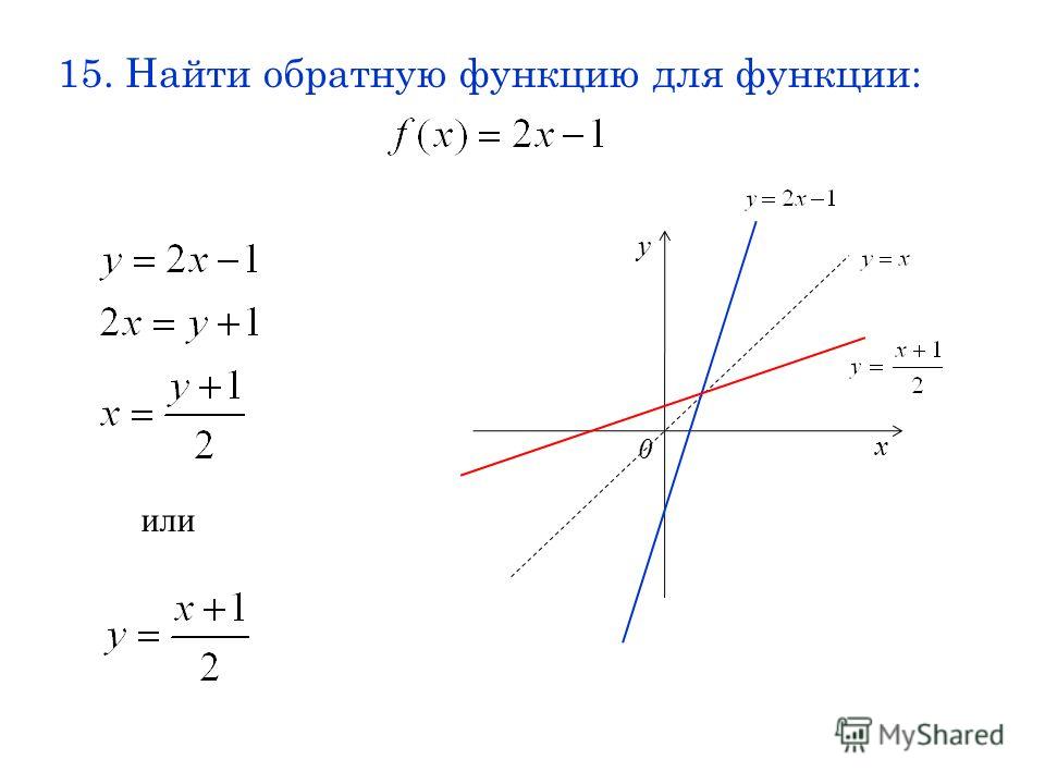 На 1 рисунке построить график данной функции